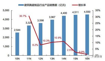 46年深耕与破局 东鹏控股以“时尚年轻”重塑家居，如何借力普洱文化打造全球化基因？